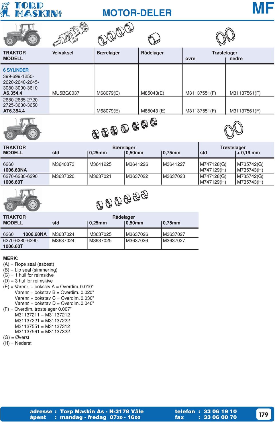 4 M68079(E) M85043 (E) M31137551(F) M31137561(F) TRAKTOR Bærelager Trøstelager MODELL std 0,25mm 0,50mm 0,75mm std + 0,19 mm 6260 M3640873 M3641225 M3641226 M3641227 M747128(G) M735742(G) 1006.