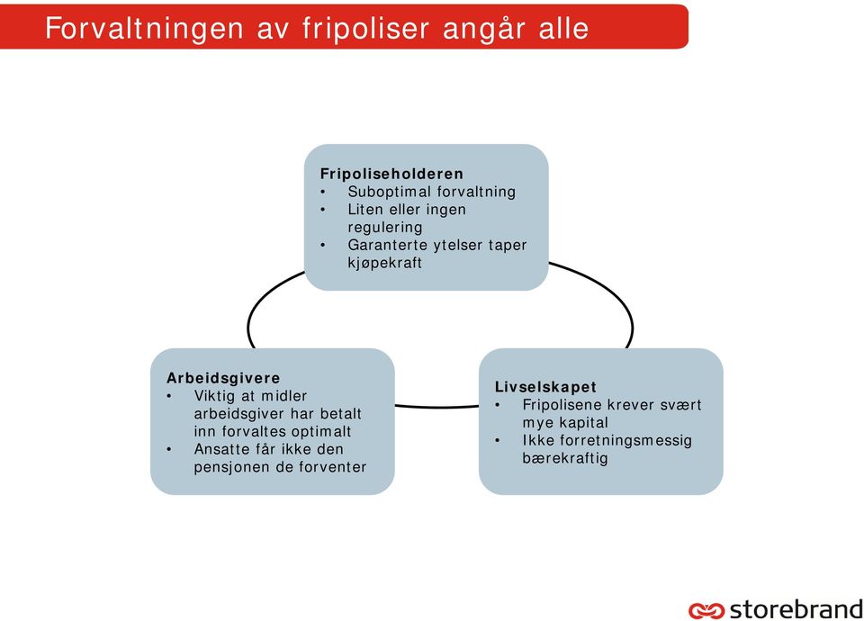 midler arbeidsgiver har betalt inn forvaltes optimalt Ansatte får ikke den pensjonen de