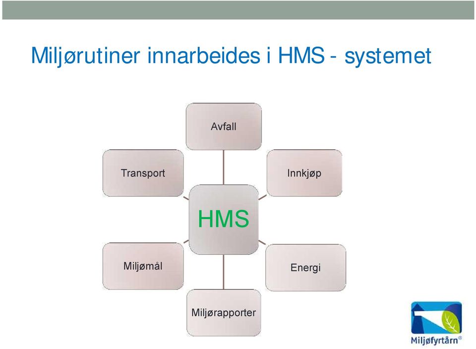 Transport Innkjøp HMS