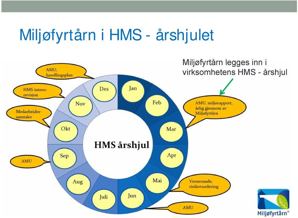 Miljøfyrtårn legges