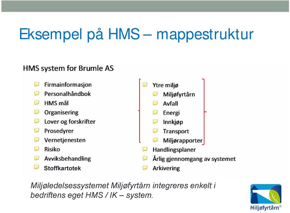 Miljøledelsessystemet