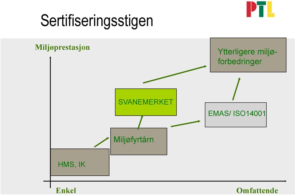 miljøforbedringer SVANEMERKET