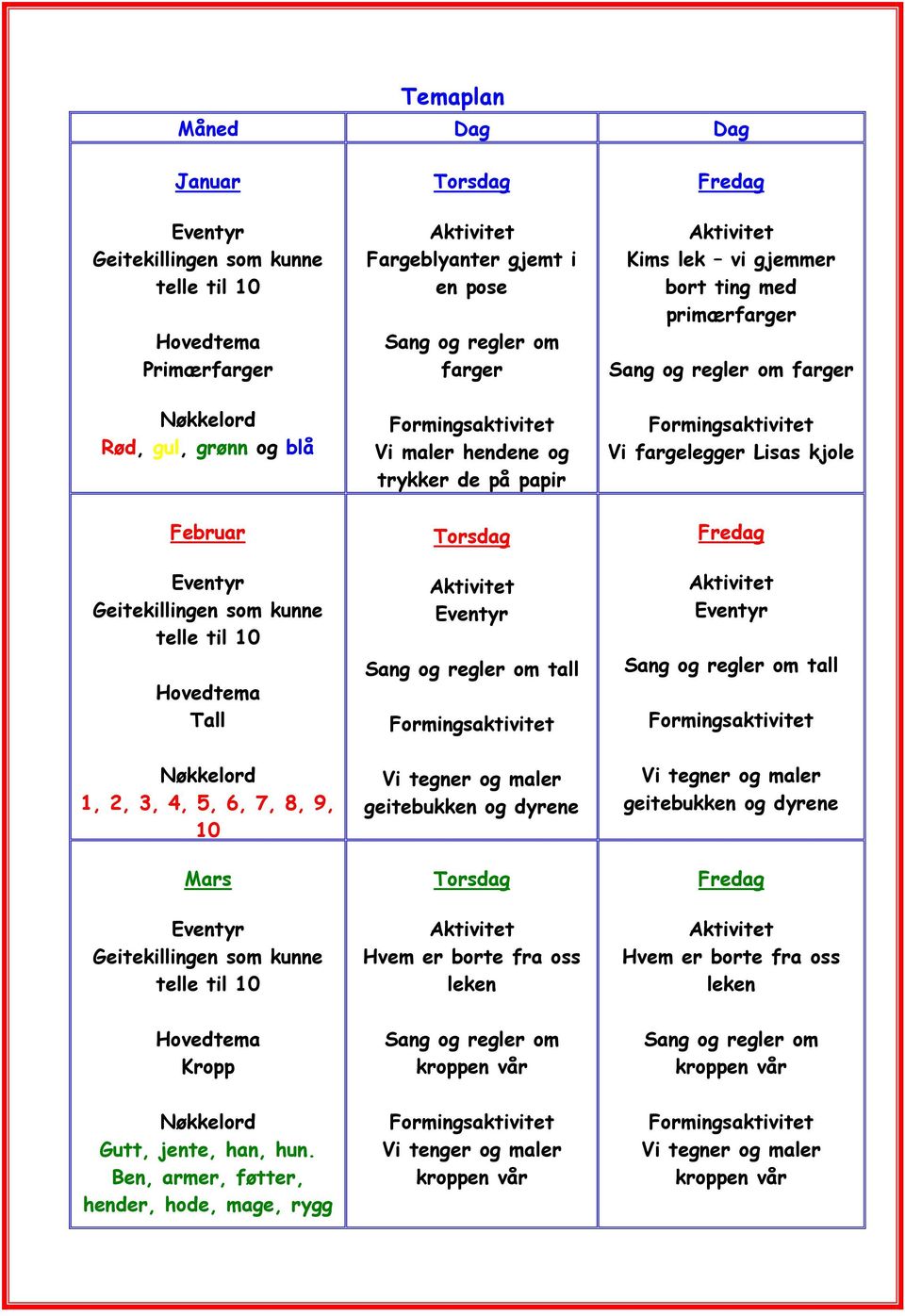 Torsdag Eventyr Sang og regler om tall Vi tegner og maler geitebukken og dyrene Torsdag Hvem er borte fra oss leken Fredag Kims lek vi gjemmer bort ting med primærfarger Sang og regler om farger Vi