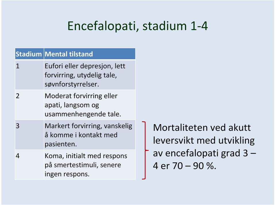 3 Markert forvirring, vanskelig åkomme i kontakt med pasienten.