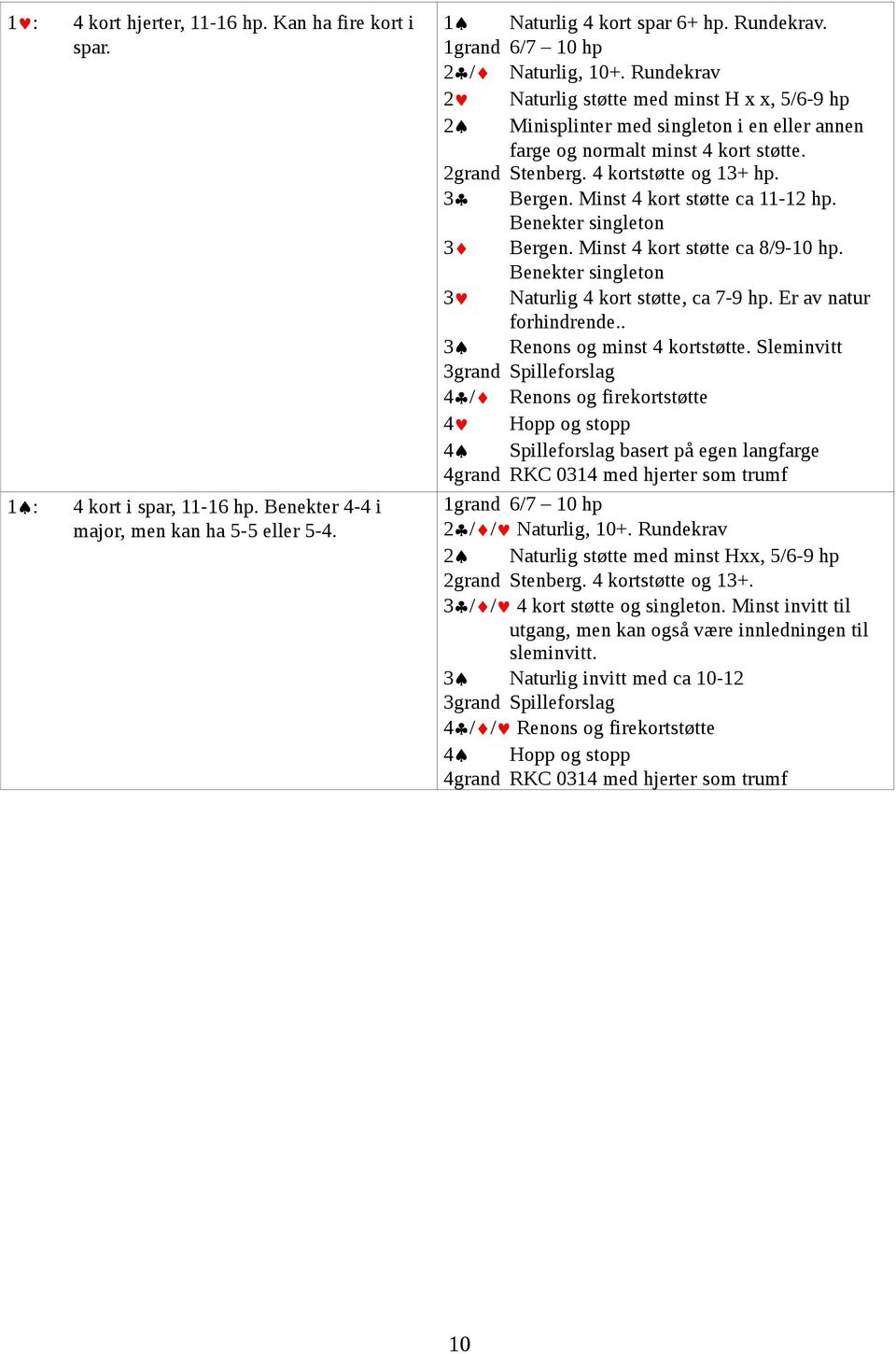 4 kortstøtte og 13+ hp. 3 Bergen. Minst 4 kort støtte ca 11-12 hp. Benekter singleton 3 Bergen. Minst 4 kort støtte ca 8/9-10 hp. Benekter singleton 3 Naturlig 4 kort støtte, ca 7-9 hp.