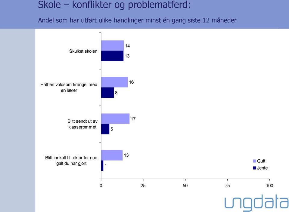 en voldsom krangel med en lærer 8 16 Blitt sendt ut av klasserommet