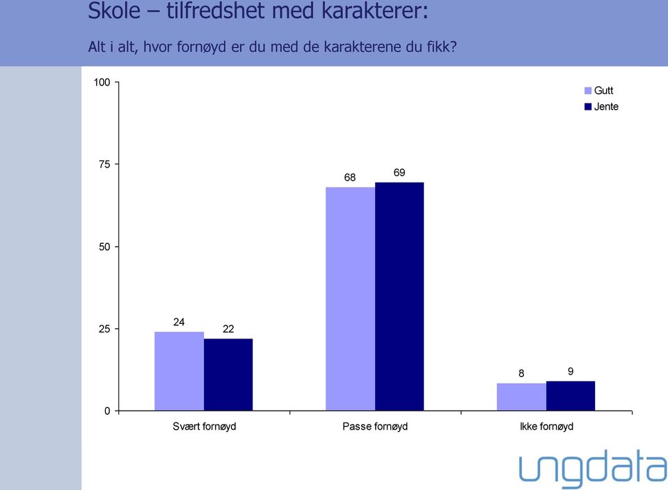 karakterene du fikk?