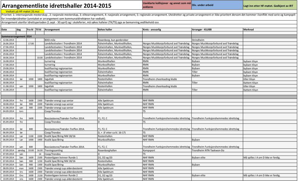 00 Landsfestivalen i Trondheim 2014 Åsheimhallen, Munkvollhallen, Norges Musikkorpsforbund avd Trøndelag Norges Musikkorpsforbund avd Trøndelag 27.06.