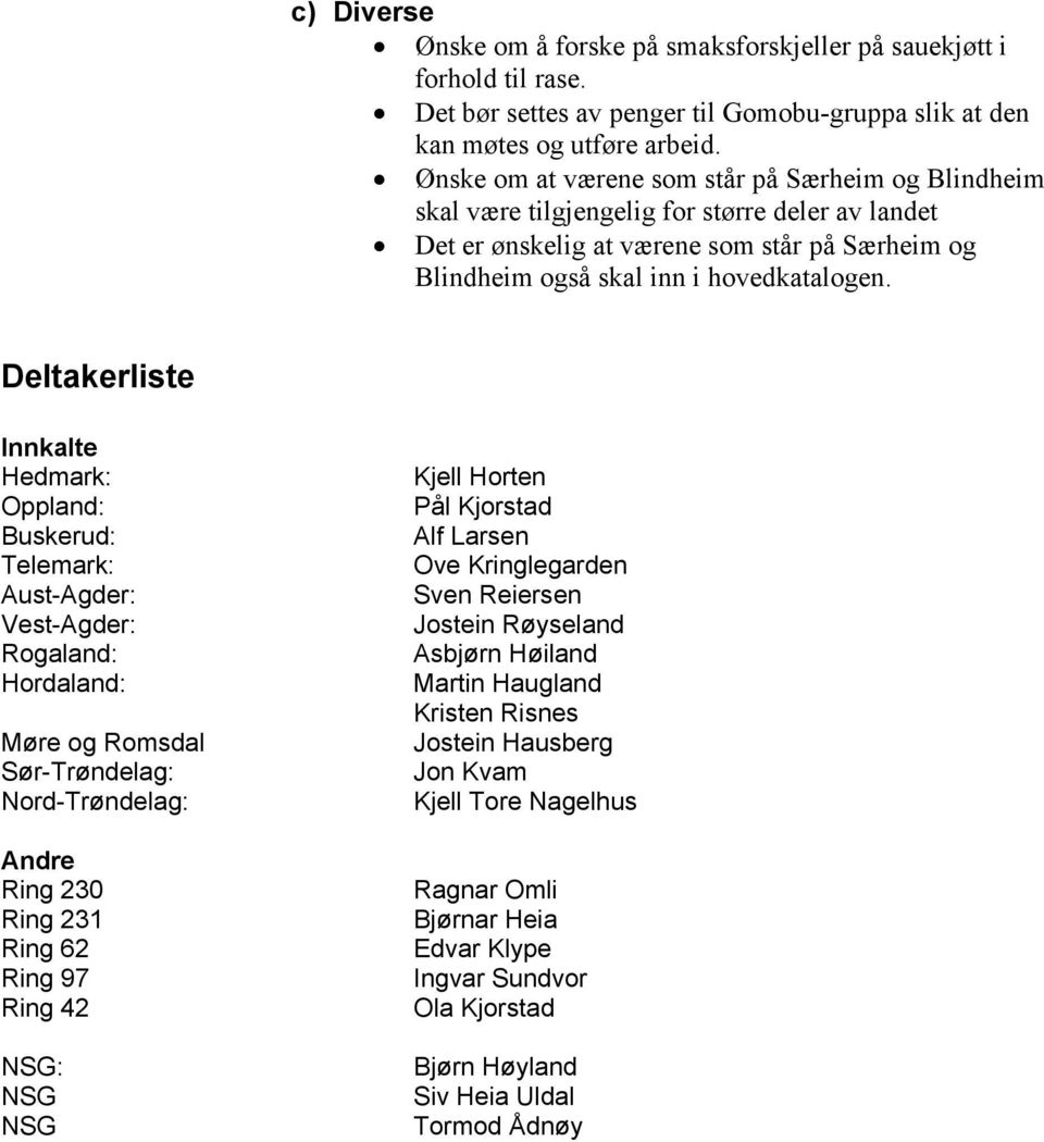 Deltakerliste Innkalte Hedmark: Oppland: Buskerud: Telemark: Aust-Agder: Vest-Agder: Rogaland: Hordaland: Møre og Romsdal Sør-Trøndelag: Nord-Trøndelag: Andre Ring 230 Ring 231 Ring 62 Ring 97 Ring