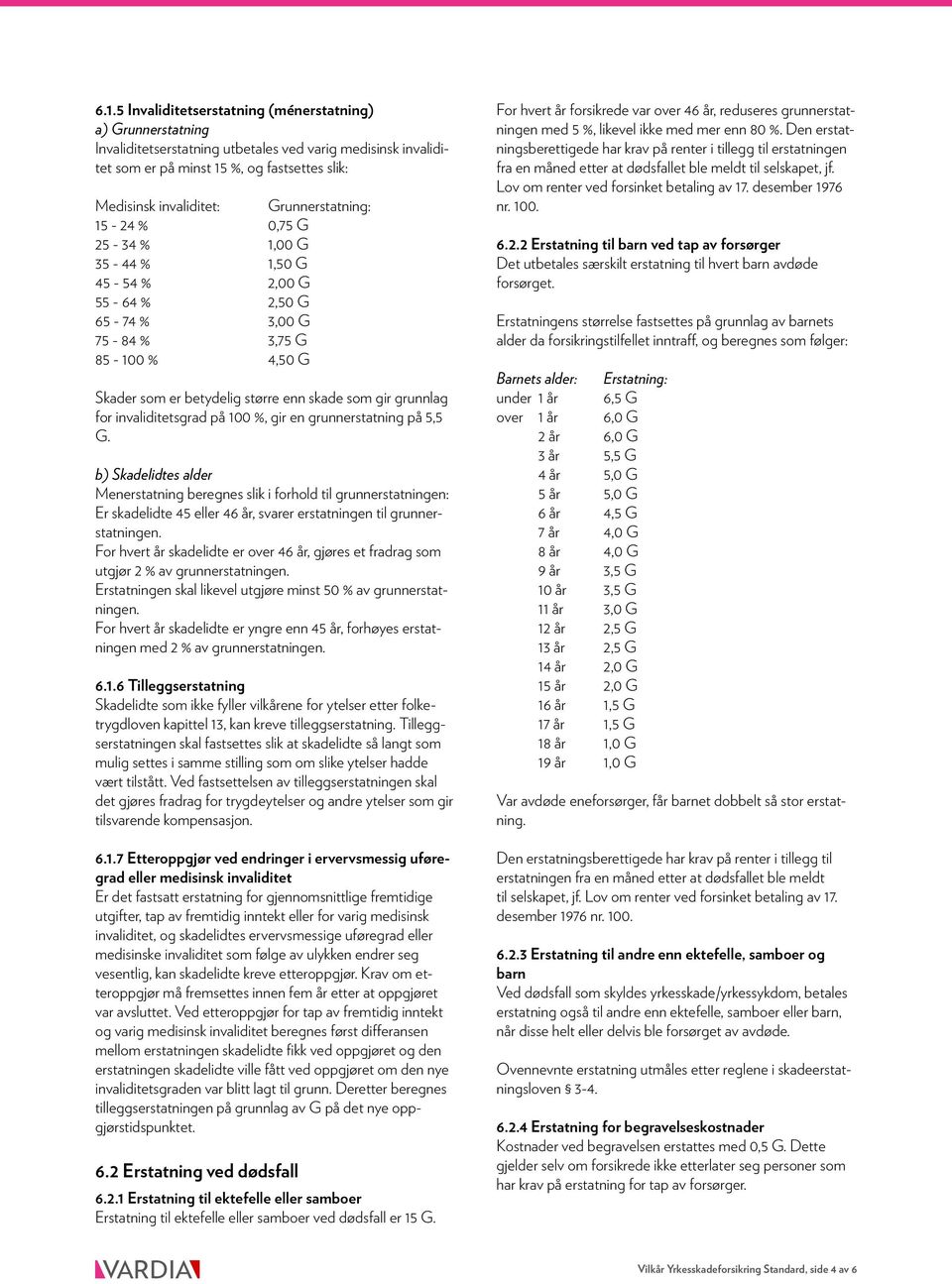 invaliditetsgrad på 100 %, gir en grunnerstatning på 5,5 G.