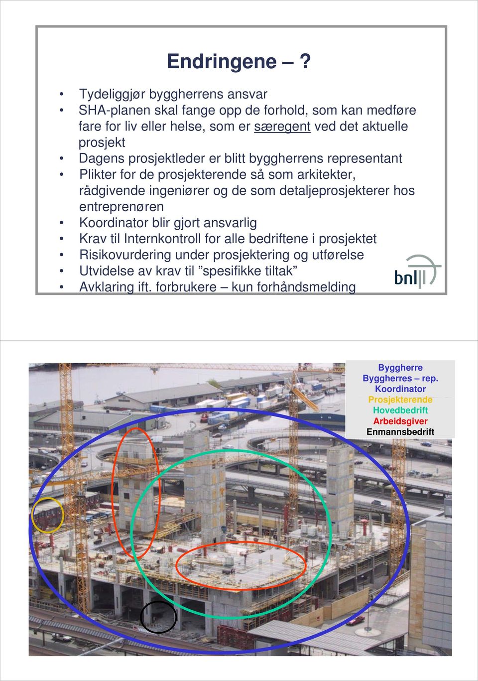 prosjektleder er blitt byggherrens representant Plikter for de prosjekterende så som arkitekter, kt rådgivende ingeniører og de som detaljeprosjekterer hos