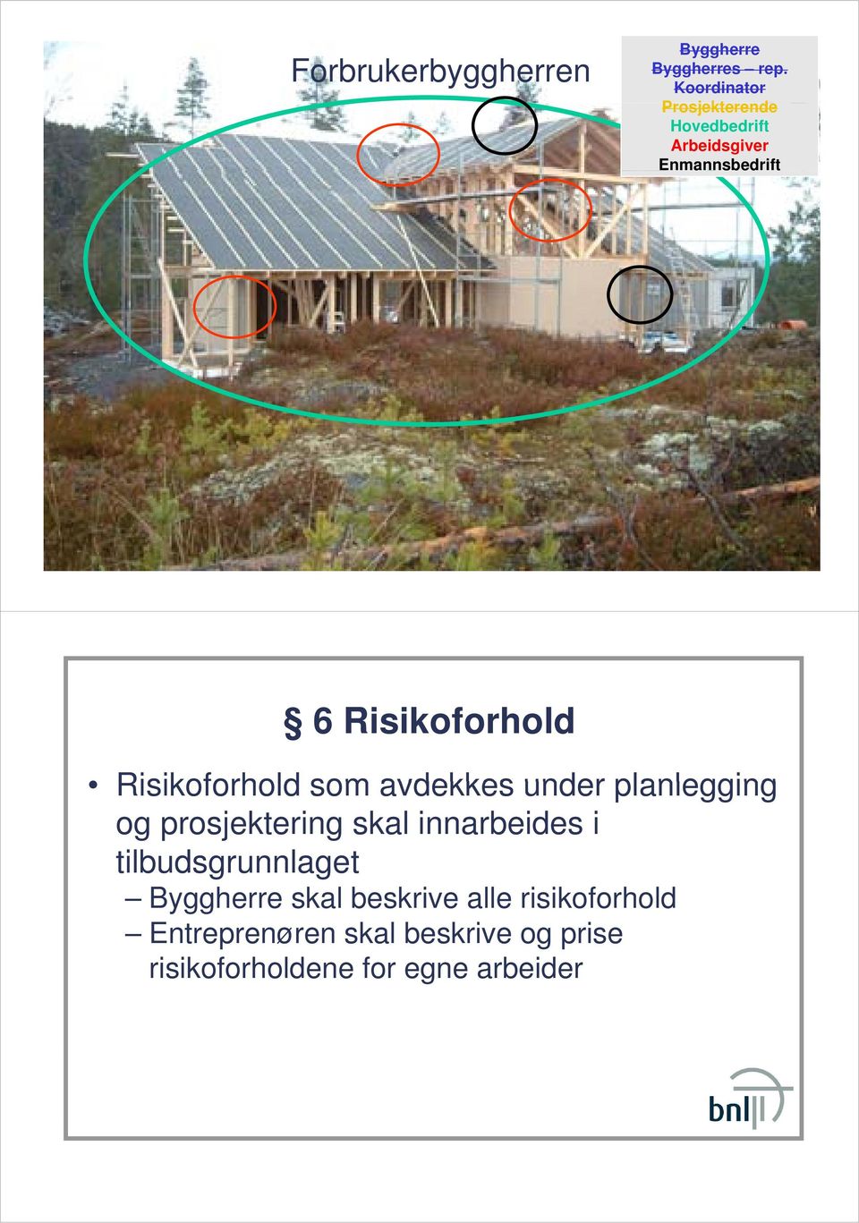 Risikoforhold som avdekkes under planlegging Risikoforhold som avdekkes under planlegging og