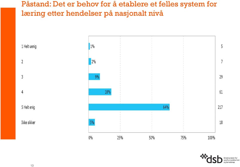 system for læring etter