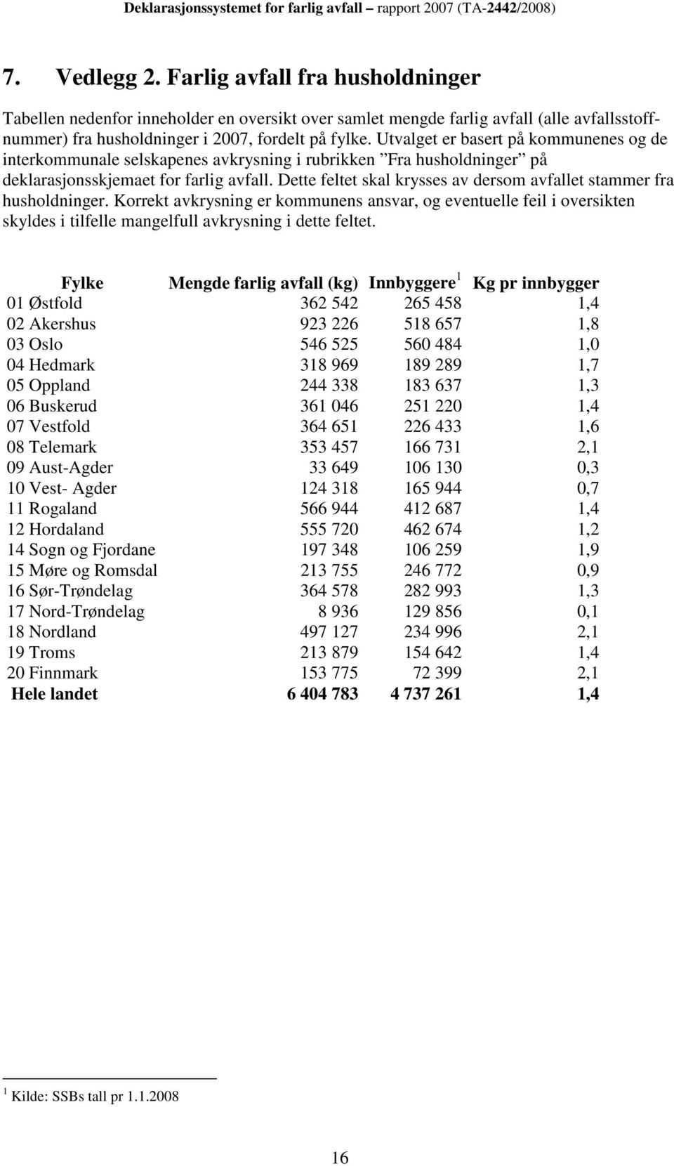 Dette feltet skal krysses av dersom avfallet stammer fra husholdninger. Korrekt avkrysning er kommunens ansvar, og eventuelle feil i oversikten skyldes i tilfelle mangelfull avkrysning i dette feltet.