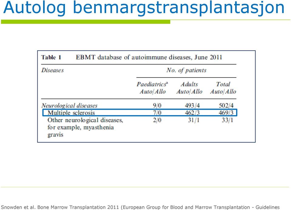 Bone Marrow Transplantation 2011