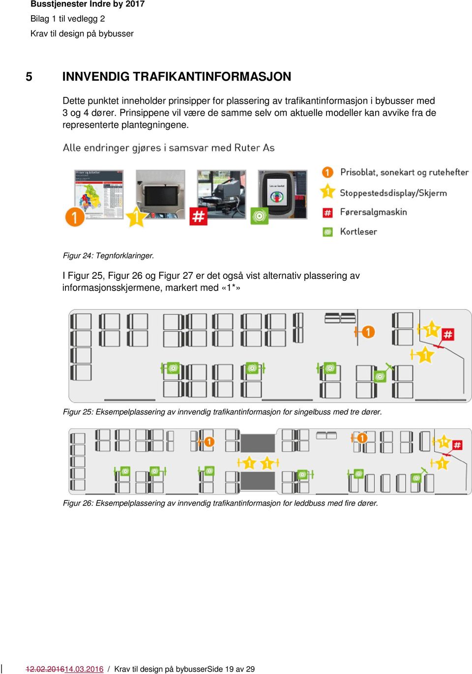 I Figur 25, Figur 26 og Figur 27 er det også vist alternativ plassering av informasjonsskjermene, markert med «1*» Figur 25: Eksempelplassering av