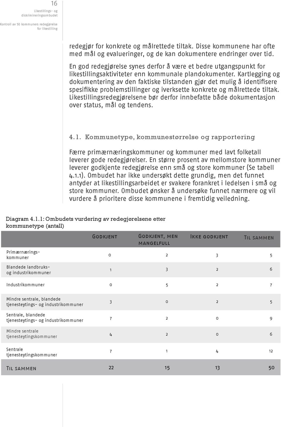 Kartlegging og dokumentering av den faktiske tilstanden gjør det mulig å identifisere spesifikke problemstillinger og iverksette konkrete og målrettede tiltak.