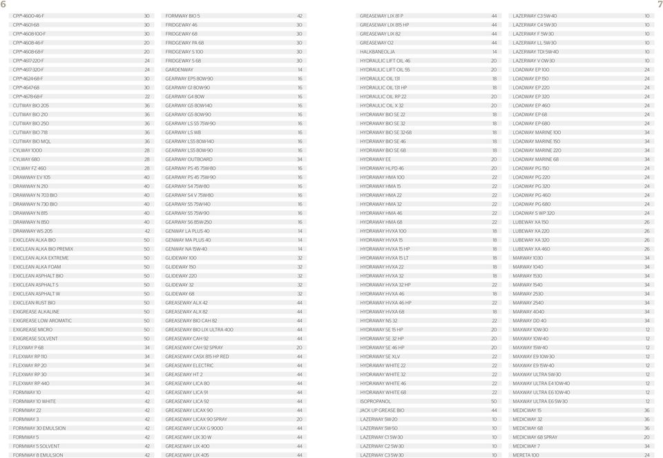-4617-220-F 24 FRIDGEWAY S 68 30 HYDRAULIC LIFT OIL 46 20 LAZERWAY V 0W-30 10 CPI -4617-320-F 24 GARDENWAY 14 HYDRAULIC LIFT OIL 55 20 LOADWAY EP 100 24 CPI -4624-68-F 30 GEARWAY EP5 80W-90 16