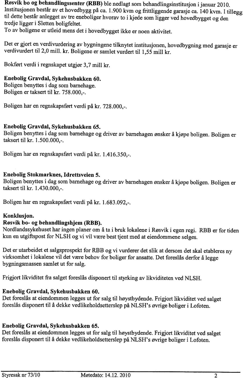 To av boligene er utleid mens det i hovedbygget ikke er noen aktivitet. Det er gjort en verdivurdering av bygningene tilknytet institusjonen, hovedbygning med garasje er verdivurdert til 2,0 mill. kr.