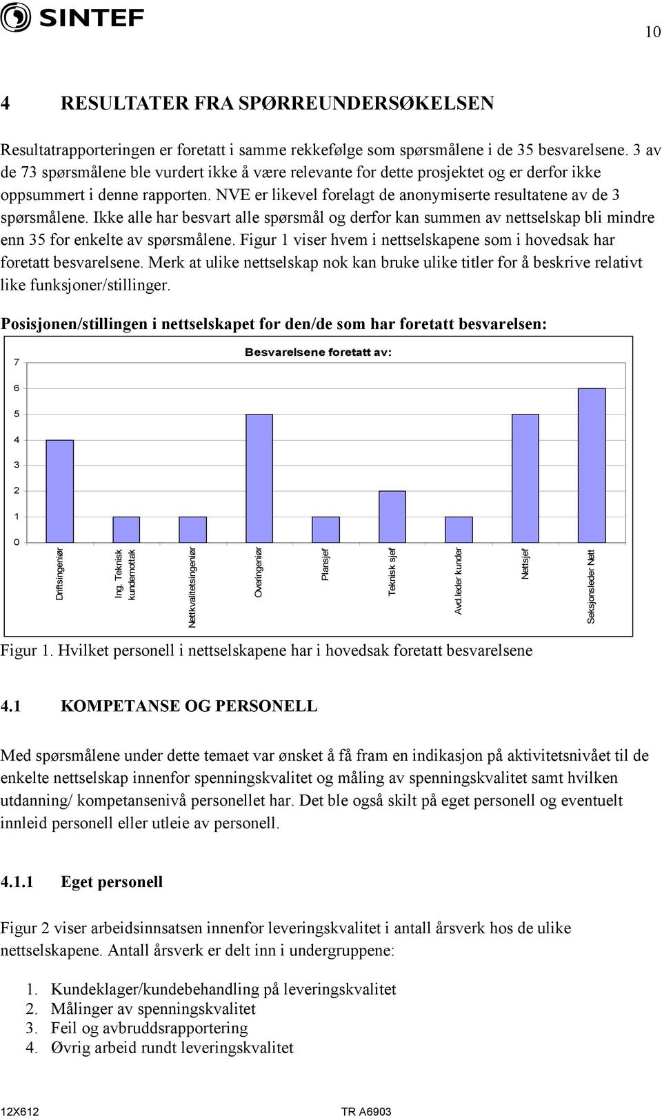 Ikke alle har besvart alle spørsmål og derfor kan summen av nettselskap bli mindre enn 35 for enkelte av spørsmålene. Figur 1 viser hvem i nettselskapene som i hovedsak har foretatt besvarelsene.