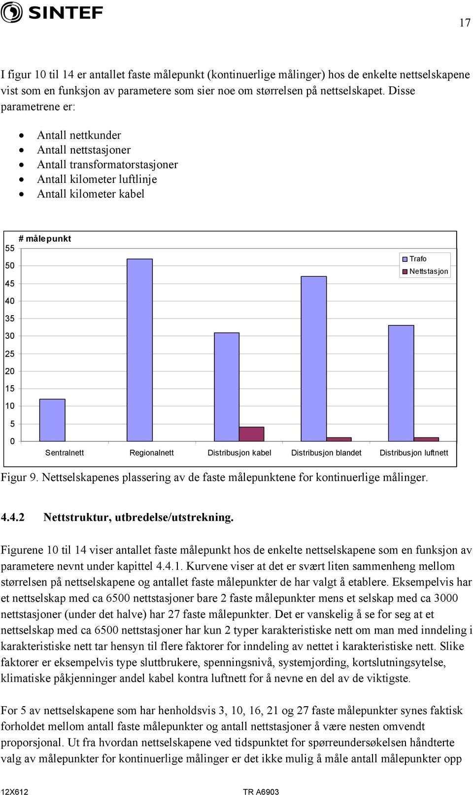 10 5 0 Sentralnett Regionalnett Distribusjon kabel Distribusjon blandet Distribusjon luftnett Figur 9. Nettselskapenes plassering av de faste målepunktene for kontinuerlige målinger. 4.