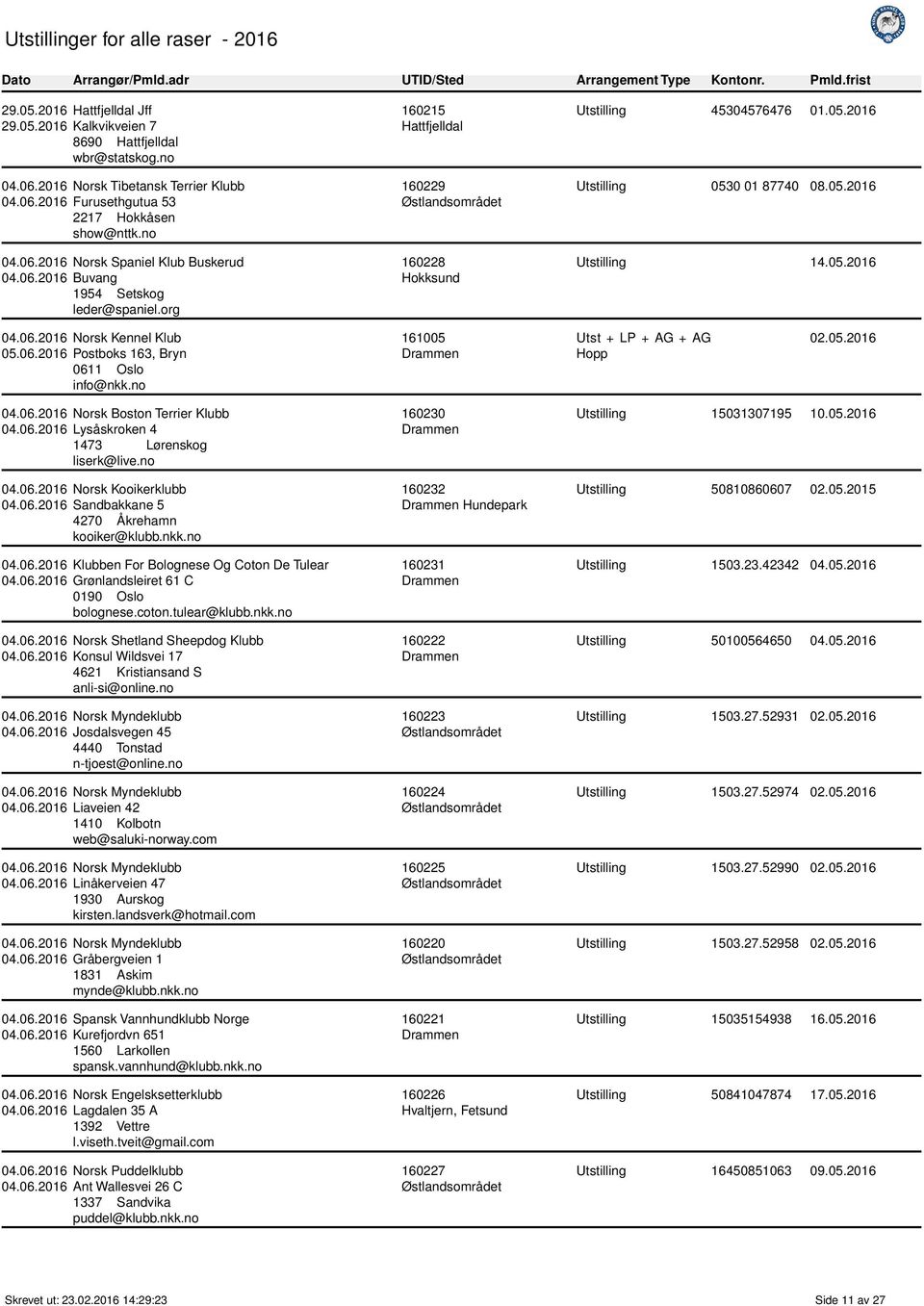 06.2016 Postboks 163, Bryn 0611 Oslo info@nkk.no 161005 Utst + LP + AG + AG 02.05.2016 04.06.2016 Norsk Boston Terrier Klubb 04.06.2016 Lysåskroken 4 1473 Lørenskog liserk@live.no 04.06.2016 Norsk Kooikerklubb 04.
