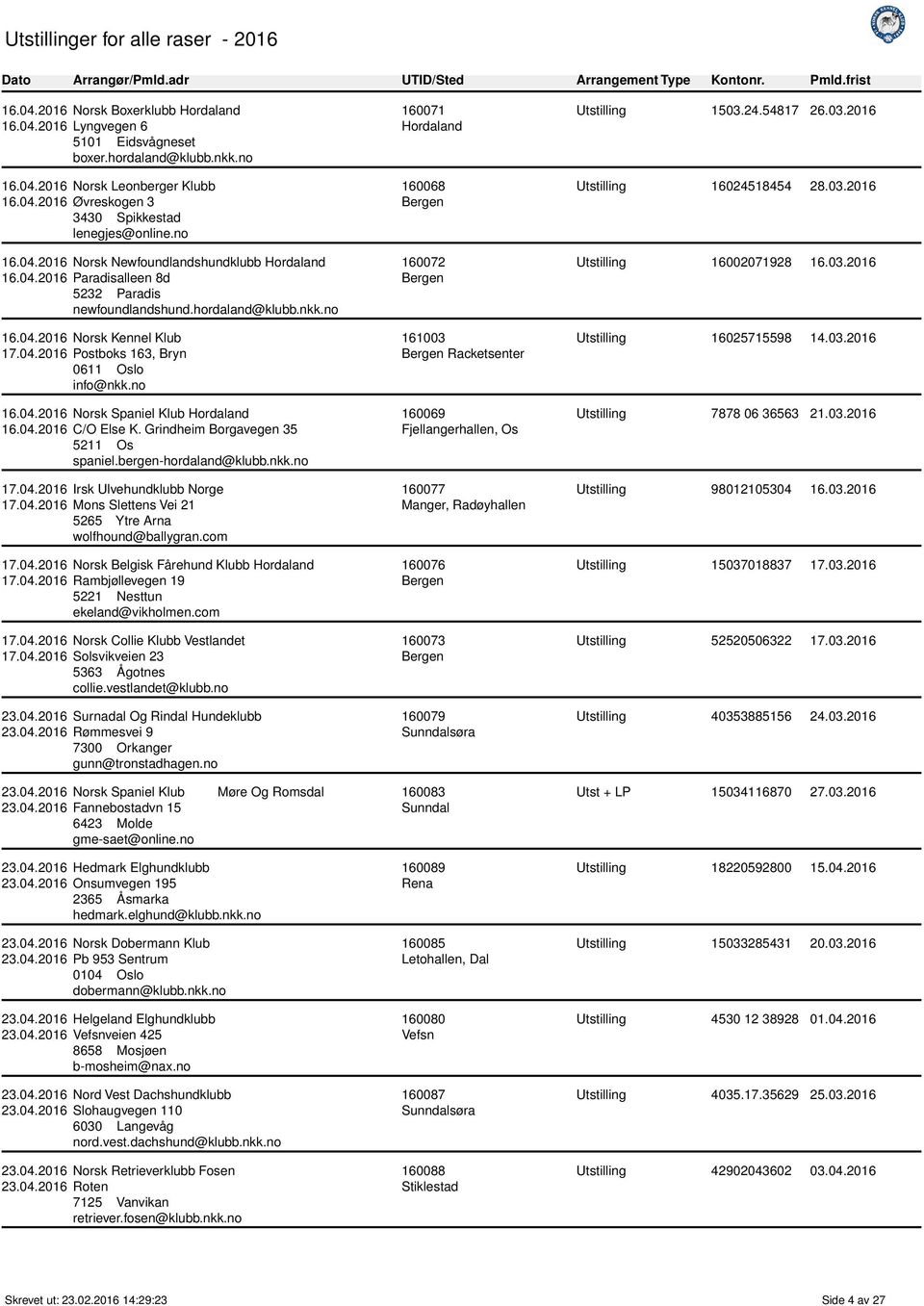 no 16.04.2016 Norsk Spaniel Klub Hordaland 16.04.2016 C/O Else K. Grindheim Borgavegen 35 5211 Os spaniel.bergen-hordaland@klubb.nkk.no 17.04.2016 Irsk Ulvehundklubb Norge 17.04.2016 Mons Slettens Vei 21 5265 Ytre Arna wolfhound@ballygran.