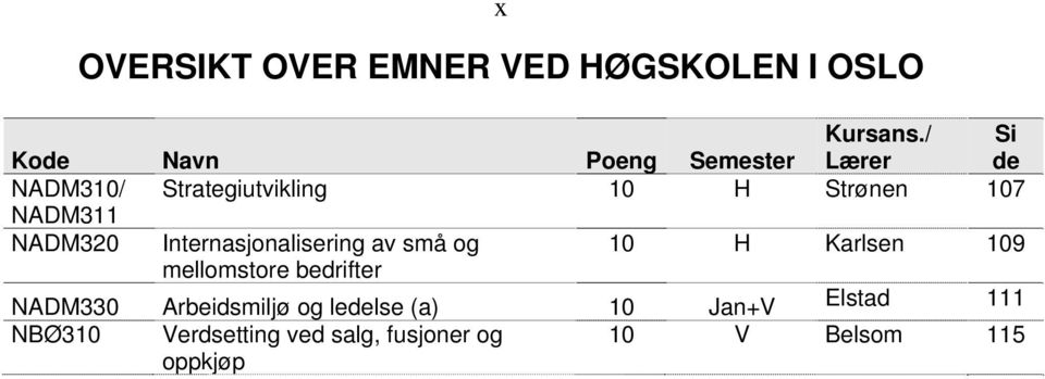 Internasjonalisering av små og 10 H Karlsen 109 mellomstore bedrifter NADM330