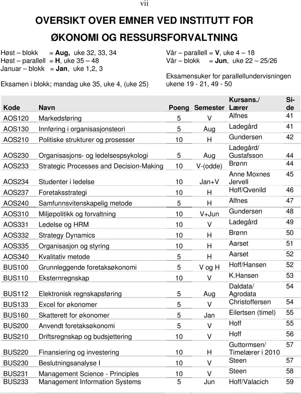 / Poeng Semester Lærer Side AOS120 Markedsføring 5 V Alfnes 41 AOS130 Innføring i organisasjonsteori 5 Aug Ladegård 41 AOS210 Politiske strukturer og prosesser 10 H Gundersen 42 AOS230 Organisasjons-