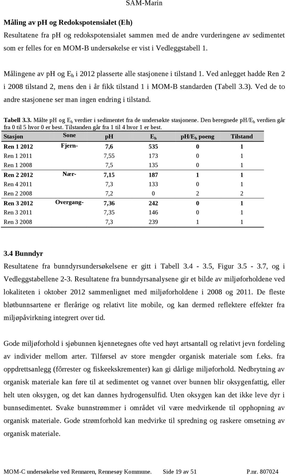 Ved de to andre stasjonene ser man ingen endring i tilstand. Tabell 3.3. Målte ph og E h verdier i sedimentet fra de undersøkte stasjonene. Den beregnede ph/e h verdien går fra 0 til 5 hvor 0 er best.