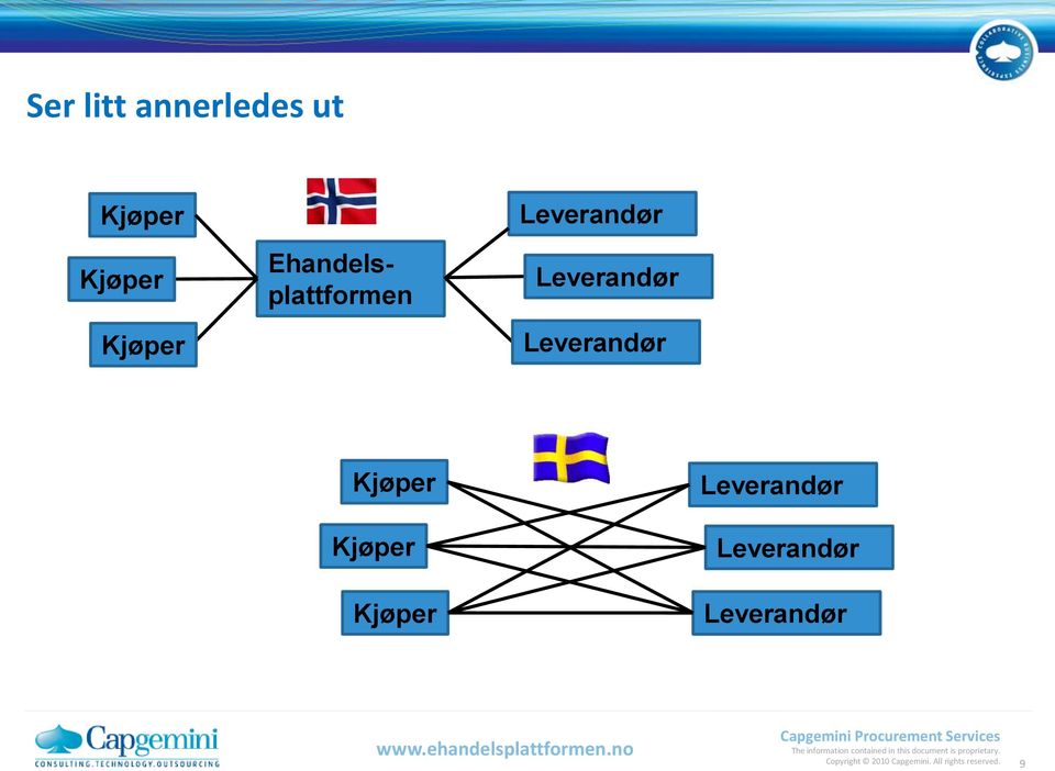 Leverandør Kjøper Kjøper Kjøper Leverandør