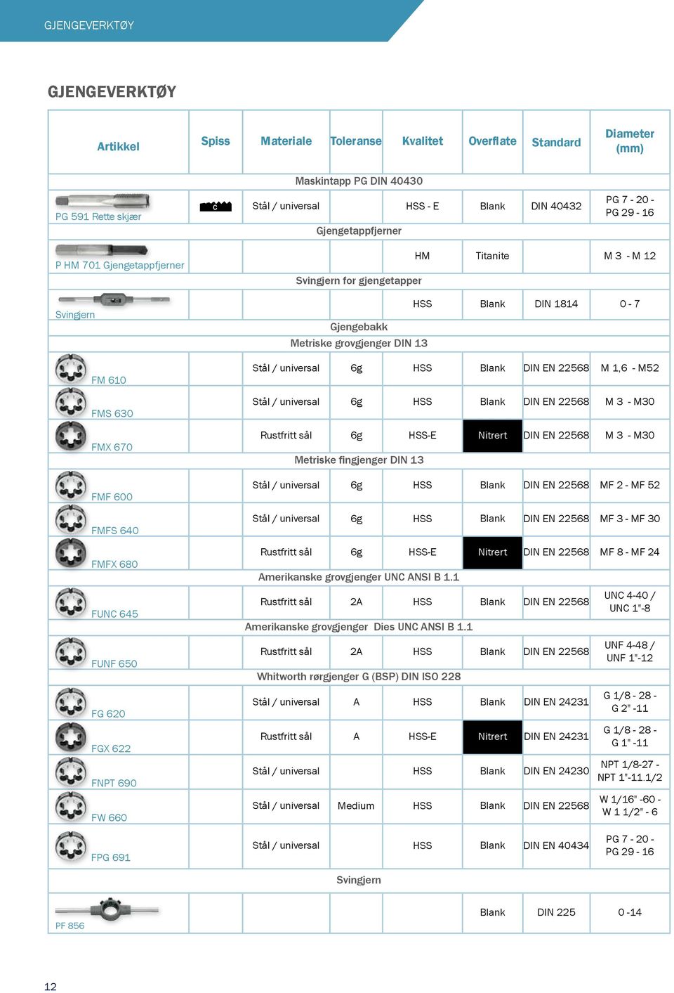 Gjengebakk Metriske grovgjenger DIN 13 HM Titanite M 3 - M 12 HSS Blank DIN 1814 0-7 Stål / universal 6g HSS Blank DIN EN 22568 M 1,6 - M52 Stål / universal 6g HSS Blank DIN EN 22568 M 3 - M30