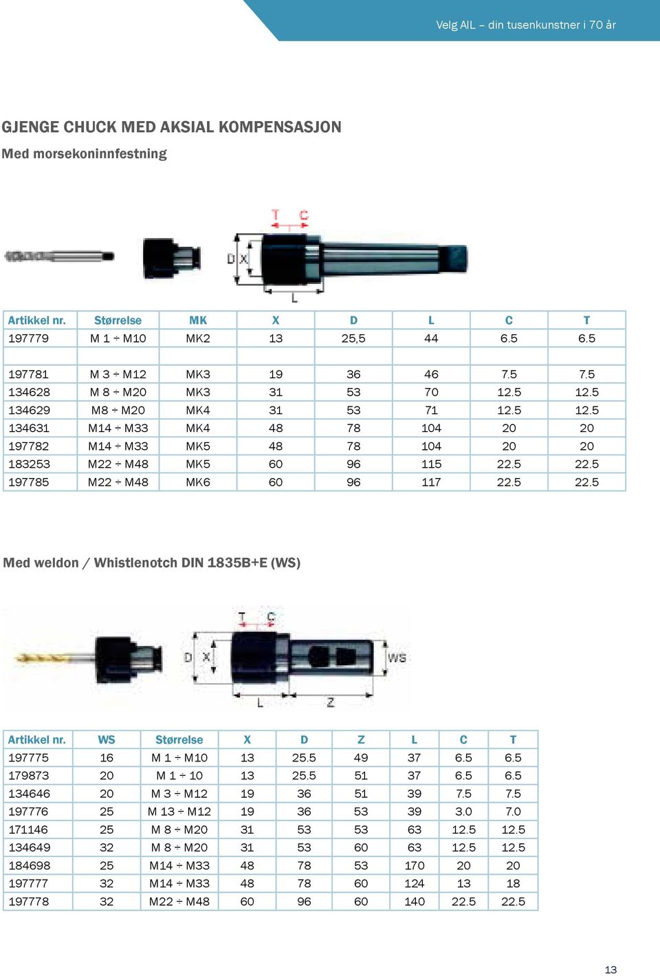 5 22.5 197785 M22 M48 MK6 60 96 117 22.5 22.5 Med weldon / Whistlenotch DIN 1835B+E (WS) Artikkel nr. WS Størrelse X D Z L C T 197775 16 M 1 M10 13 25.5 49 37 6.5 6.5 179873 20 M 1 10 13 25.5 51 37 6.