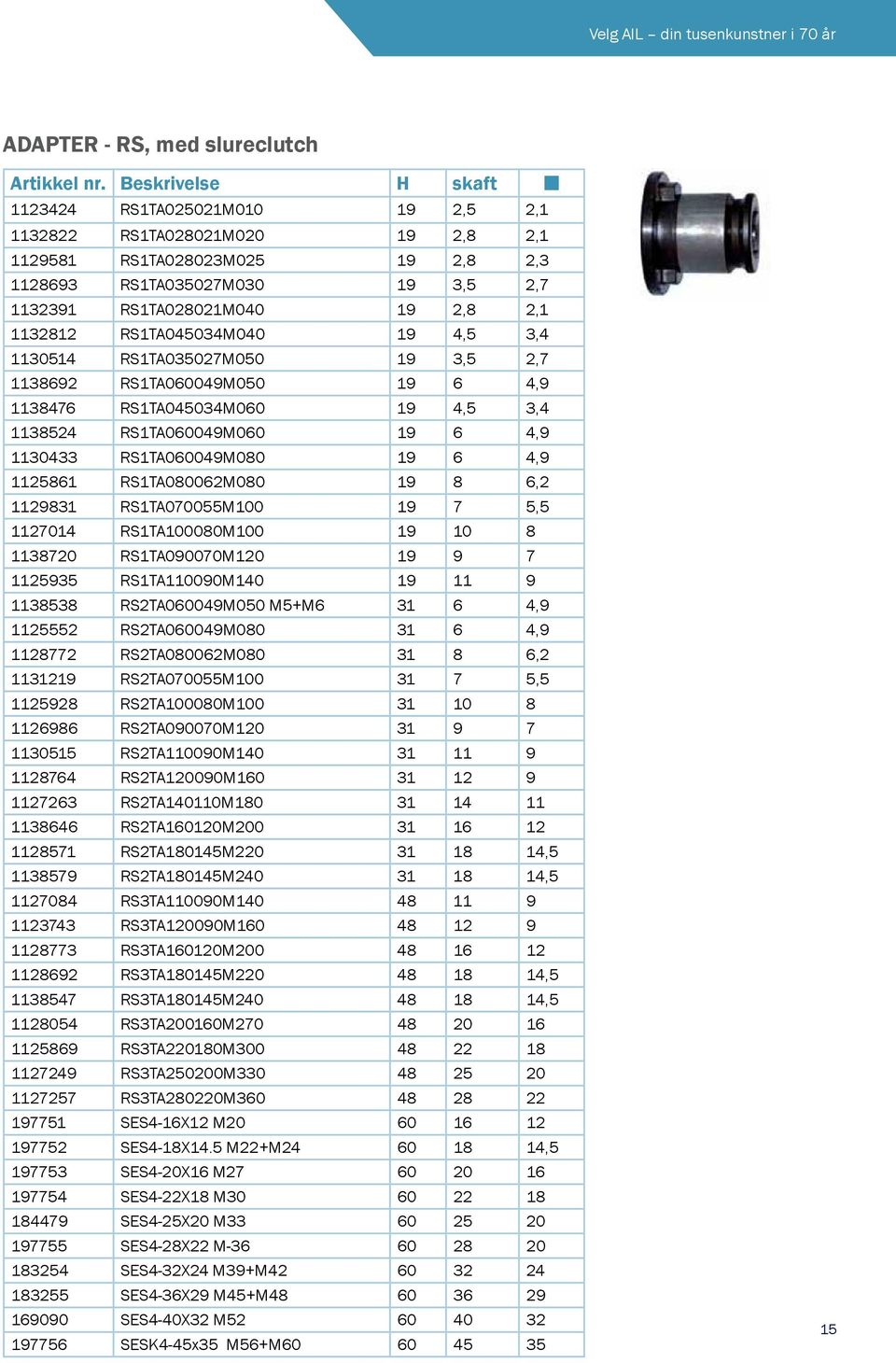 1132812 RS1TA045034M040 19 4,5 3,4 1130514 RS1TA035027M050 19 3,5 2,7 1138692 RS1TA060049M050 19 6 4,9 1138476 RS1TA045034M060 19 4,5 3,4 1138524 RS1TA060049M060 19 6 4,9 1130433 RS1TA060049M080 19 6