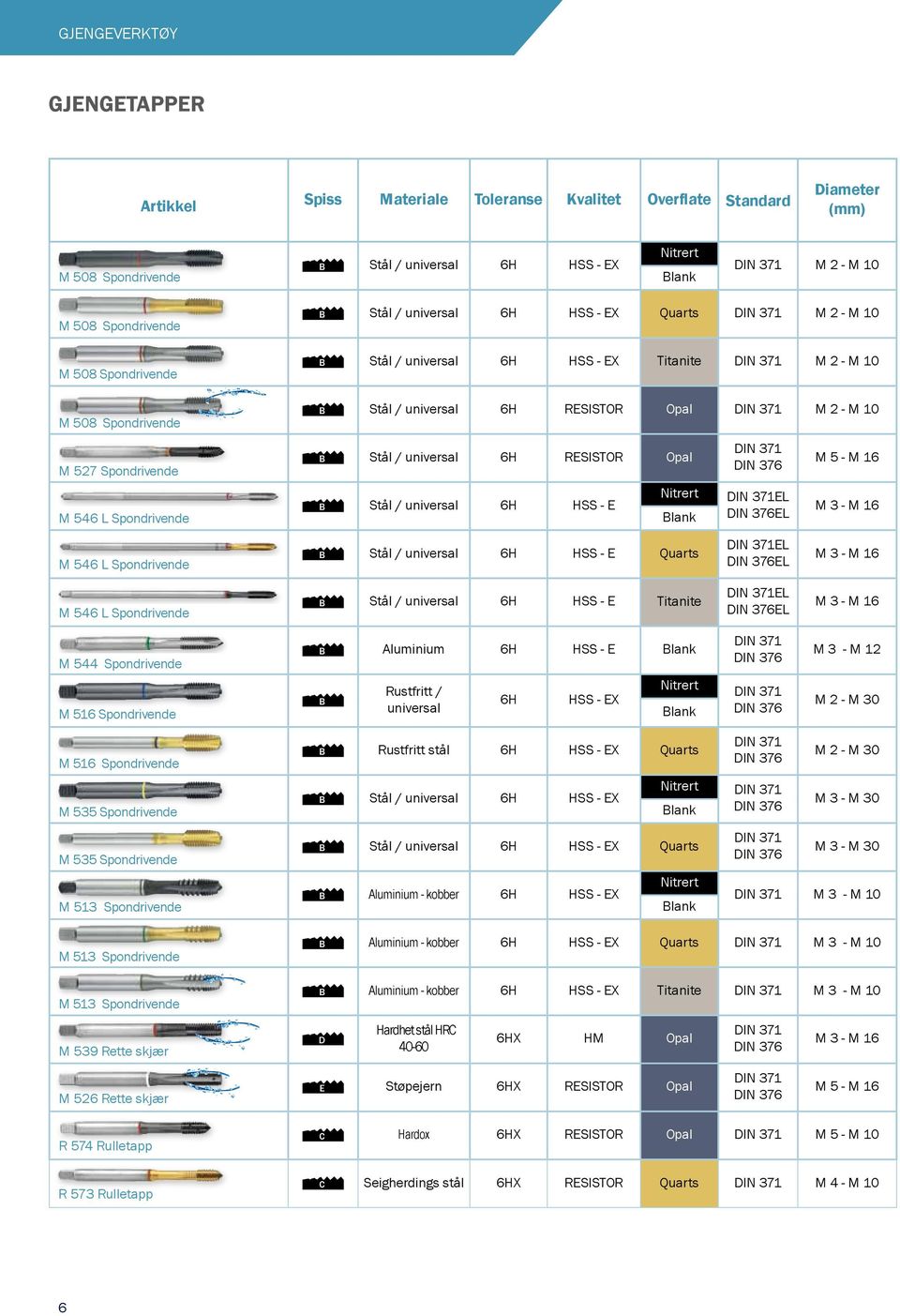 Titanite DIN 371 M 2 - M 10 B Stål / universal 6H RESISTOR Opal DIN 371 M 2 - M 10 B Stål / universal 6H RESISTOR Opal B Stål / universal 6H HSS - E Nitrert Blank B Stål / universal 6H HSS - E Quarts