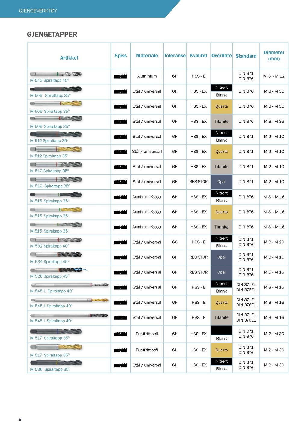 Nitrert C Stål / universal 6H HSS - EX M 512 Spiraltapp 35 0 Blank DIN 371 M 2 - M 10 M 512 Spiraltapp 35 0 C Stål / universall 6H HSS - EX Quarts DIN 371 M 2 - M 10 M 512 Spiraltapp 35 0 C Stål /