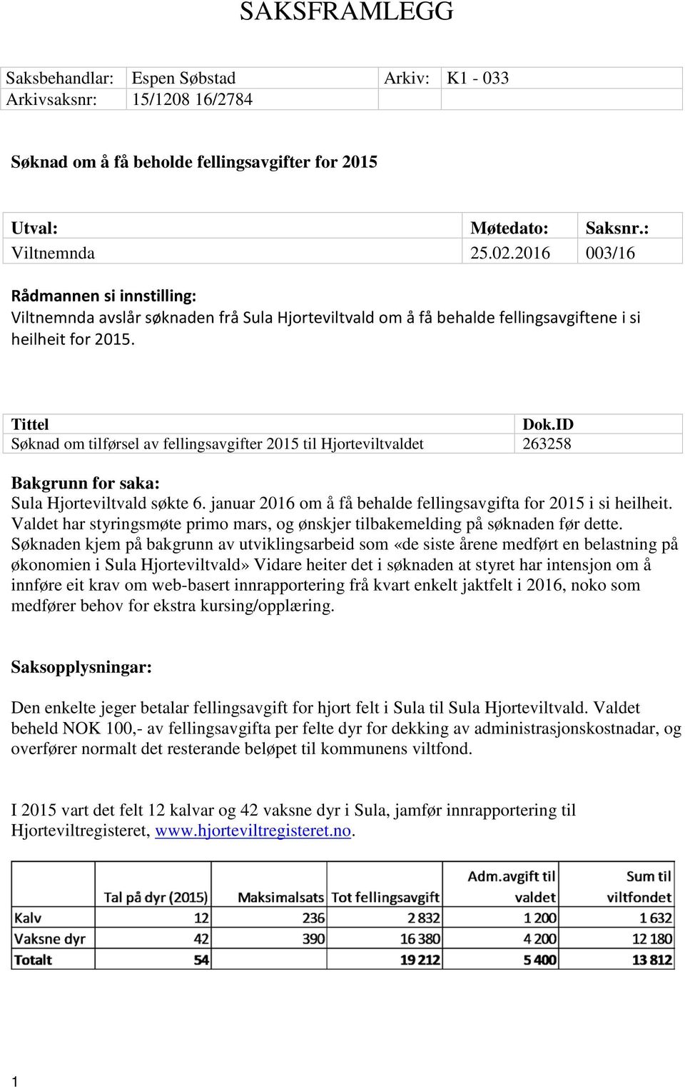 ID Søknad om tilførsel av fellingsavgifter 2015 til Hjorteviltvaldet 263258 Bakgrunn for saka: Sula Hjorteviltvald søkte 6. januar 2016 om å få behalde fellingsavgifta for 2015 i si heilheit.