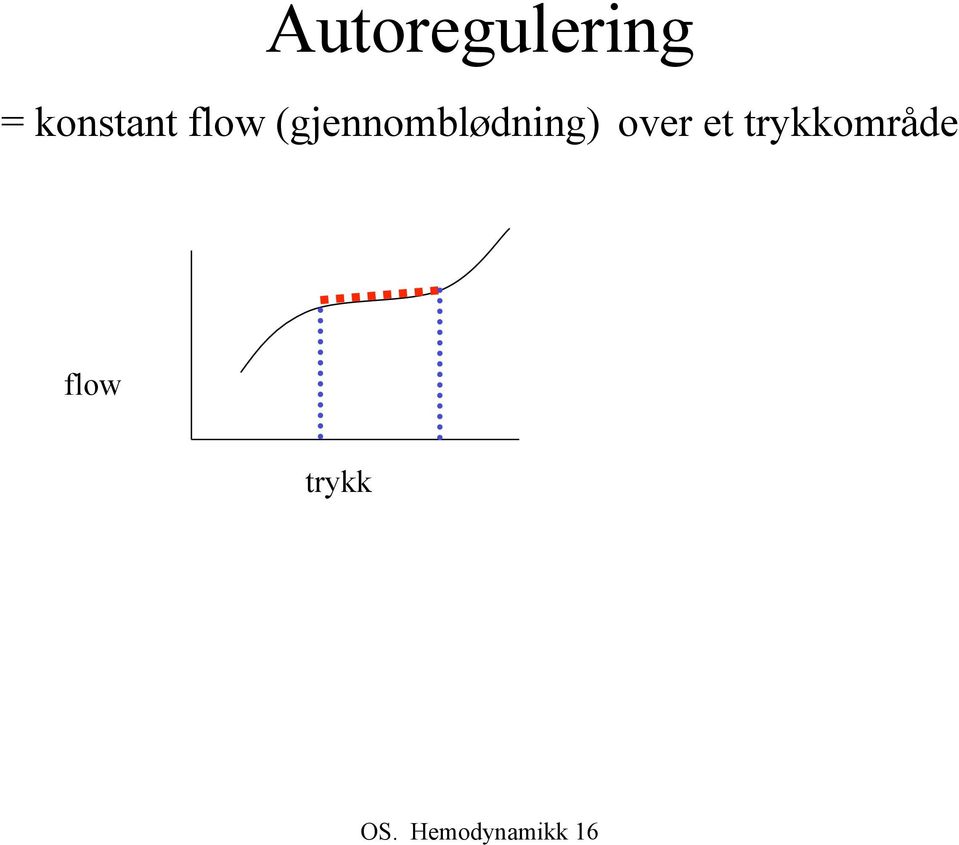 (gjennomblødning)