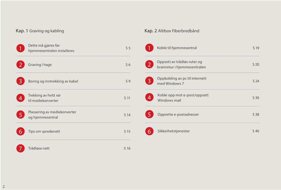 av trådløs ruter og brannmur i hjemmesentralen S 20 3 Boring og inntrekking av kabel S 9 3 Oppkobling av pc til internett med Windows 7 S 24