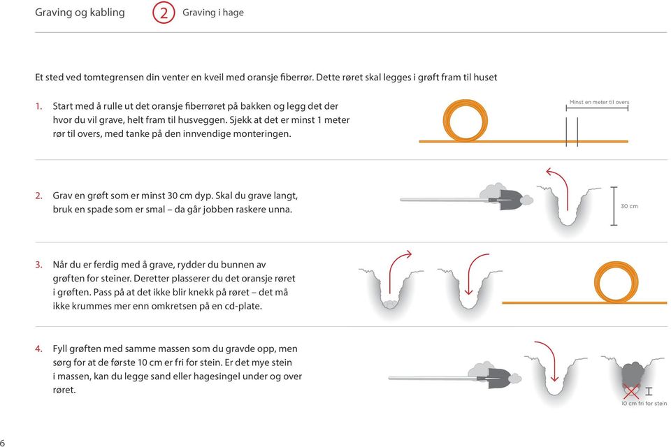 Minst en meter til overs 2. Grav en grøft som er minst 30 cm dyp. Skal du grave langt, bruk en spade som er smal da går jobben raskere unna. 30 cm 3.