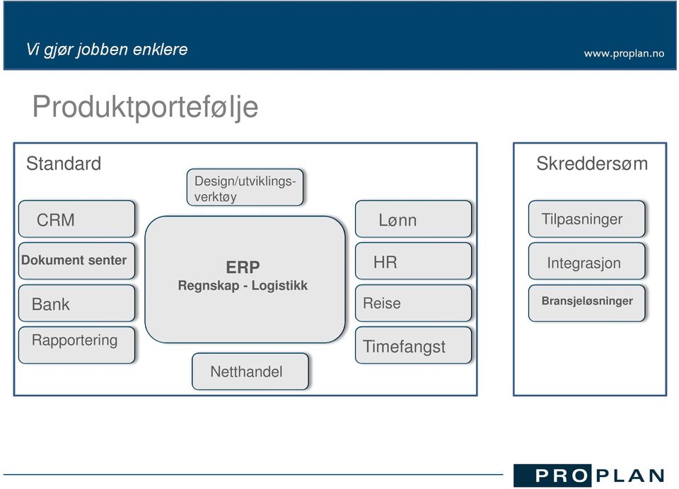 Tilpasninger Dokument senter Bank ERP Regnskap -