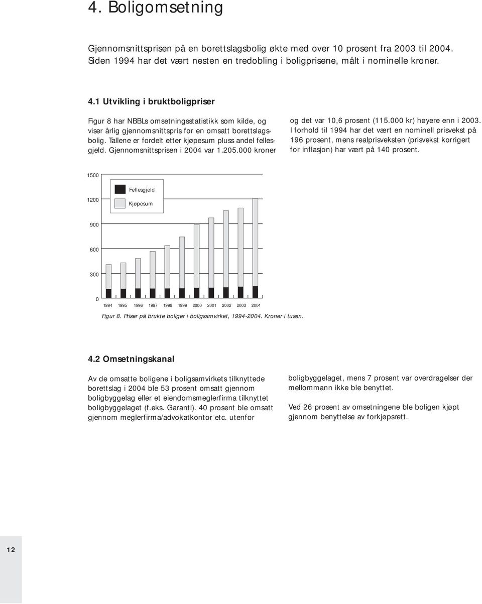 Tallene er fordelt etter kjøpesum pluss andel fellesgjeld. Gjennomsnittsprisen i 2004 var 1.205.000 kroner og det var 10,6 prosent (115.000 kr) høyere enn i 2003.