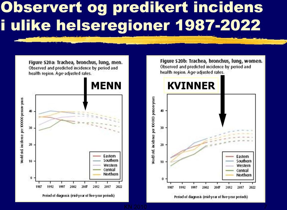 ulike helseregioner