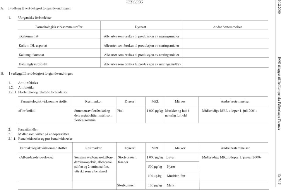 I vedlegg III vert det gjort følgjande endringar: 1. Anti-infektiva 1.2. Antibiotika 1.2.11.