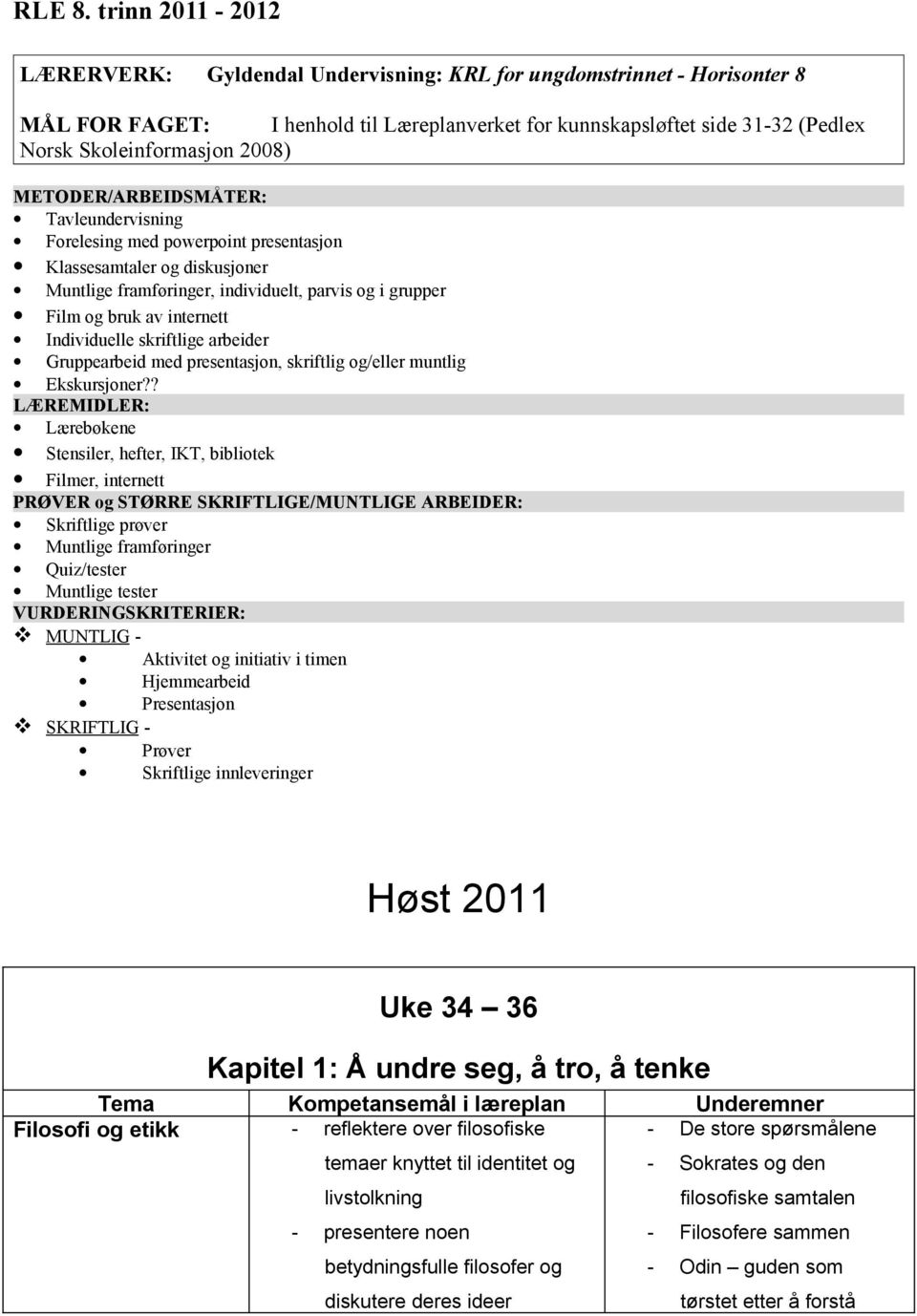 2008) METODER/ARBEIDSMÅTER: Tavleundervisning Forelesing med powerpoint presentasjon Klassesamtaler og diskusjoner Muntlige framføringer, individuelt, parvis og i grupper Film og bruk av internett