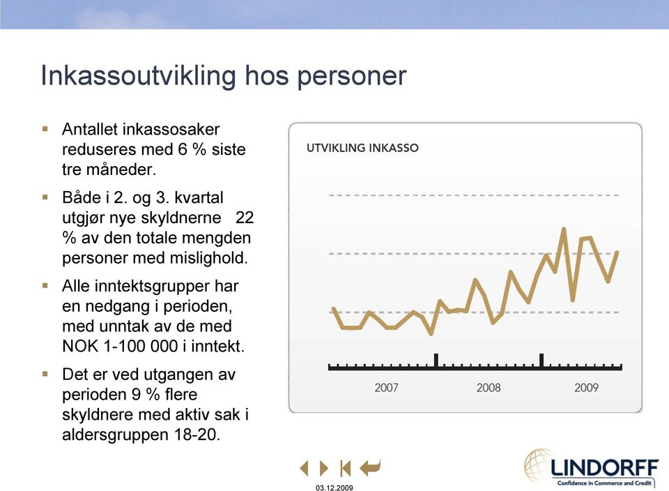 kvartal utgjør nye skyldnerne 22 % av den totale mengden personer med mislighold.