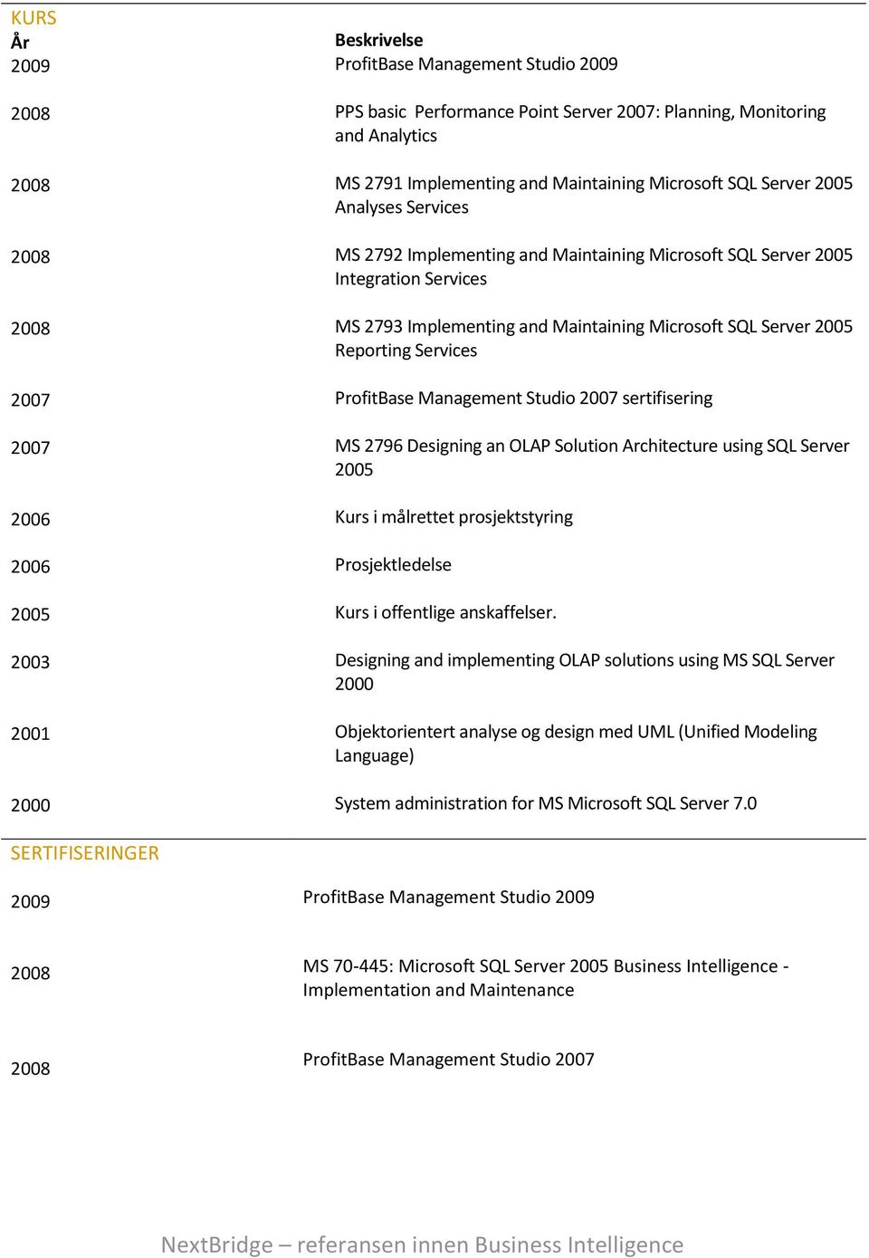 2005 Reporting Services ProfitBase Management Studio 2007 sertifisering MS 2796 Designing an OLAP Solution Architecture using SQL Server 2005 Kurs i målrettet prosjektstyring Prosjektledelse Kurs i