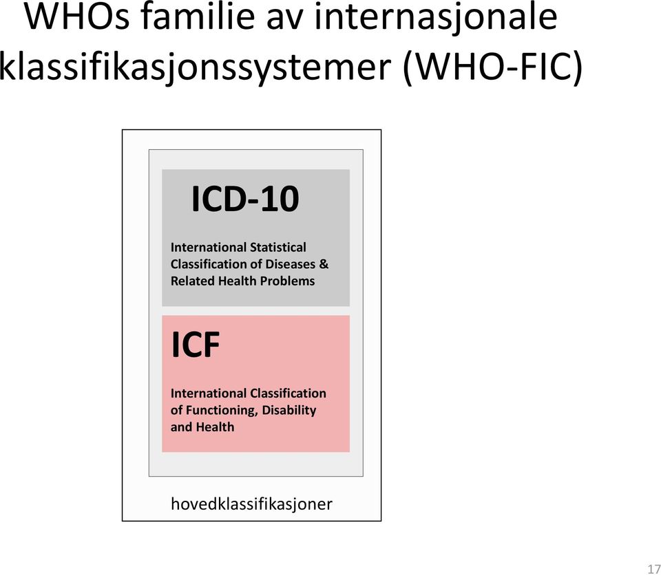 Diseases & Related Health Problems ICF International