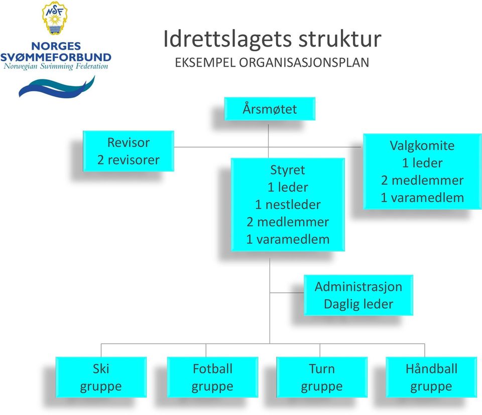 varamedlem Valgkomite 1 leder 2 medlemmer 1 varamedlem