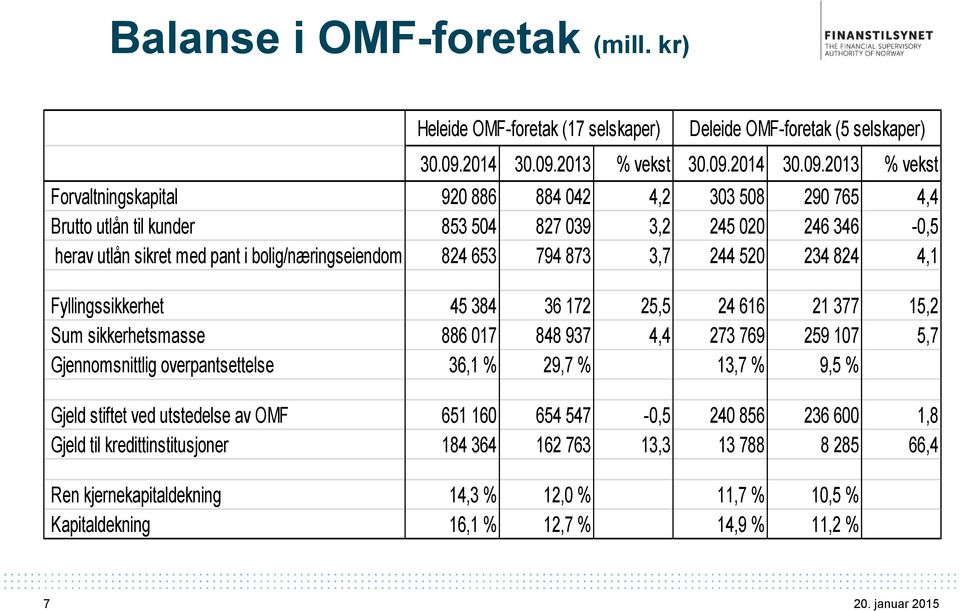 2013 % vekst 30.09.